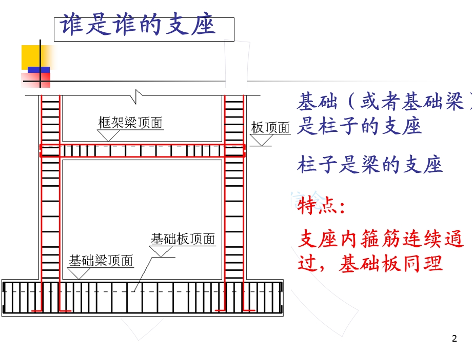 完整的钢筋计算公式全集详细教程.ppt_第2页