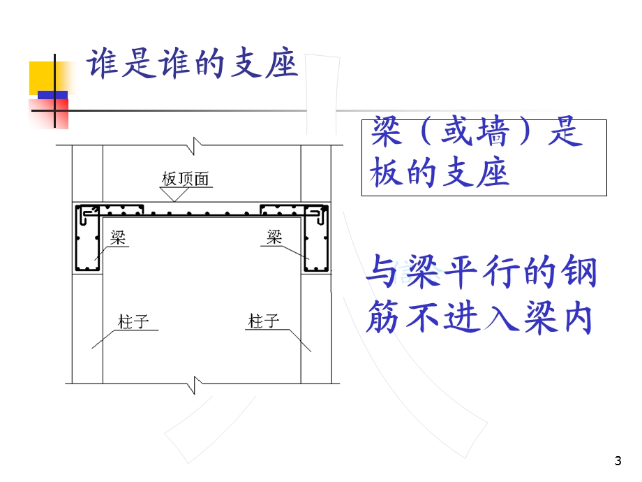 完整的钢筋计算公式全集详细教程.ppt_第3页