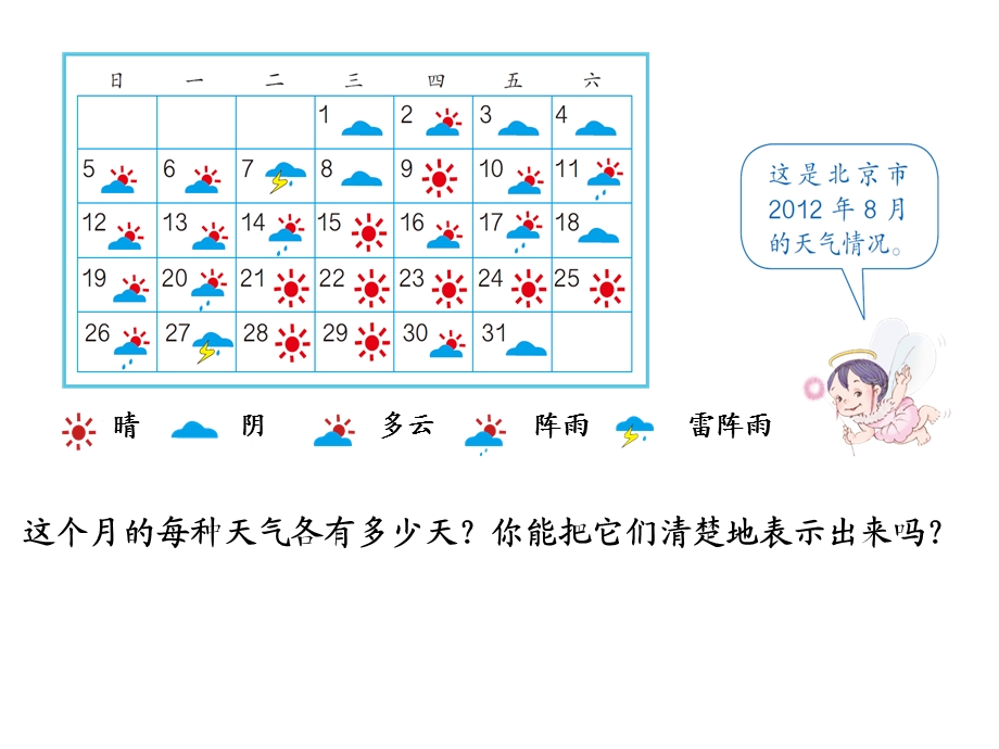 四年级上册条形统计图.ppt_第2页