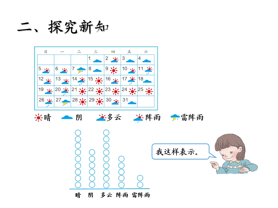 四年级上册条形统计图.ppt_第3页