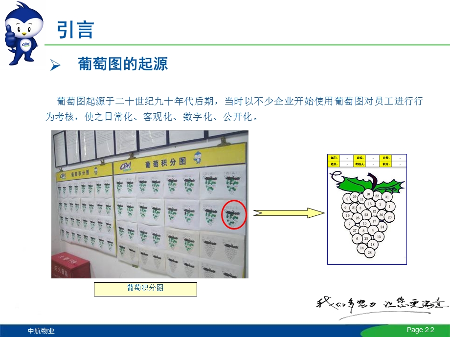 员工绩效管理-葡萄图的应用.ppt_第2页