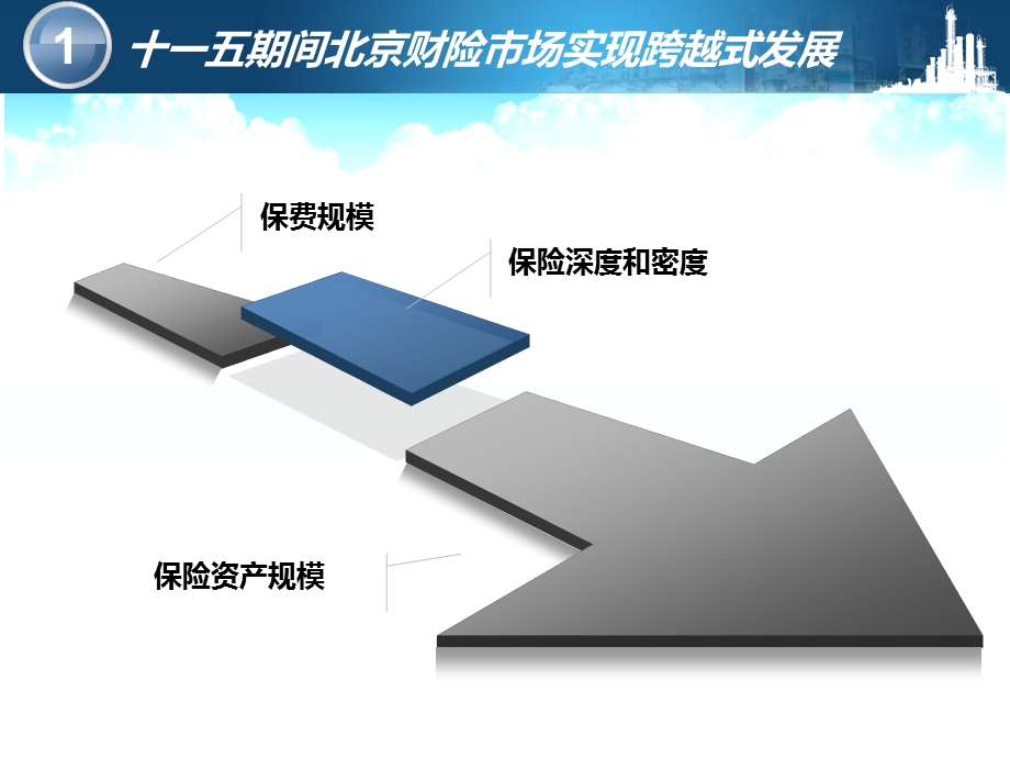 保险与北京世界城市建设.ppt_第3页