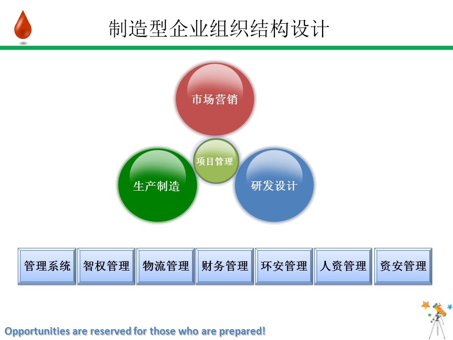 制造型企业发展规划蓝图.ppt_第3页