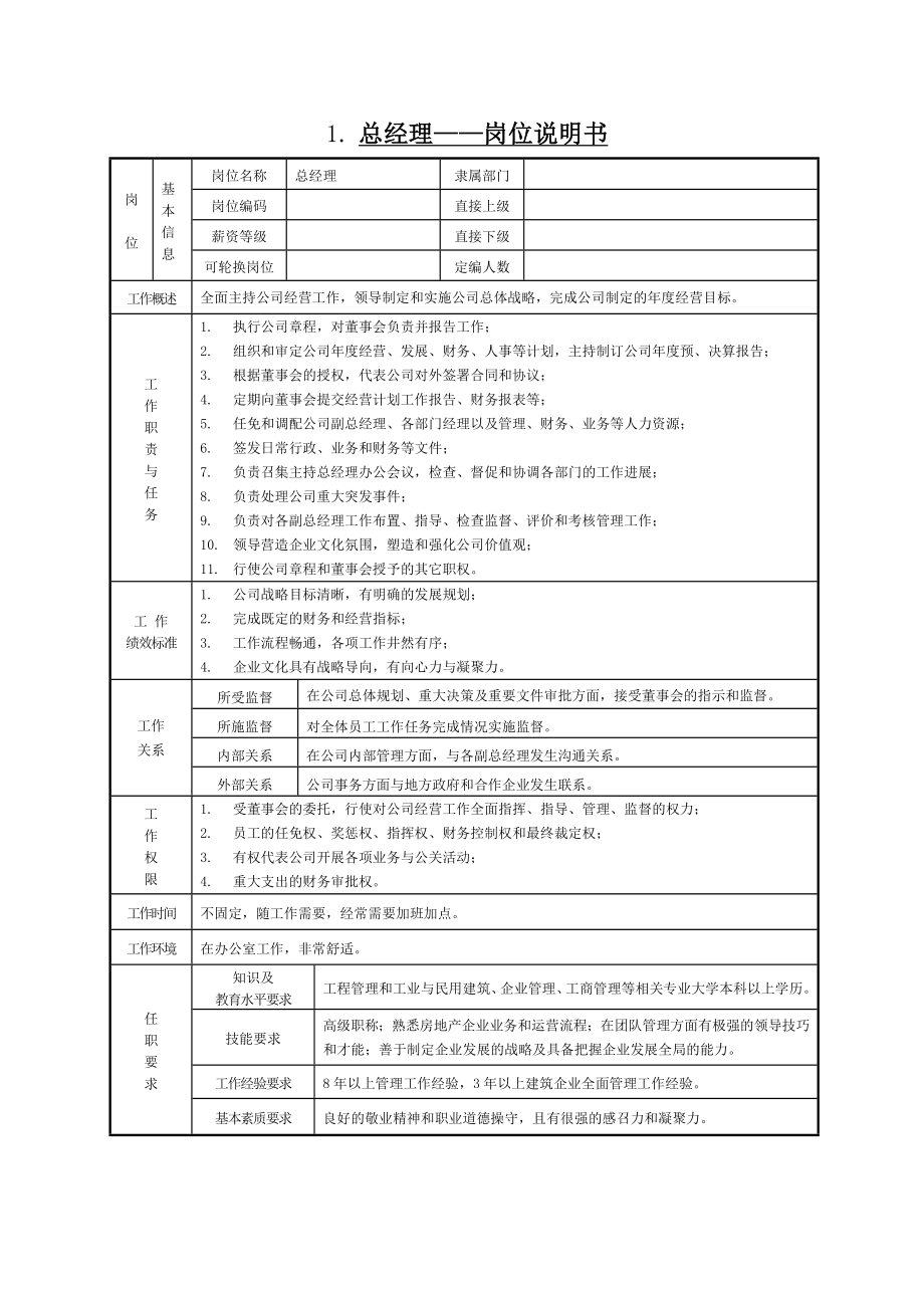 公司岗位设置及职责分工说明书.doc_第1页