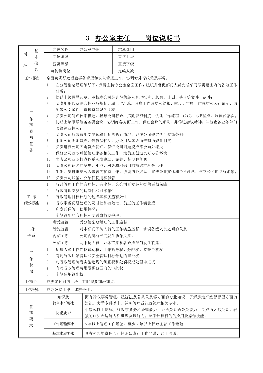 公司岗位设置及职责分工说明书.doc_第3页