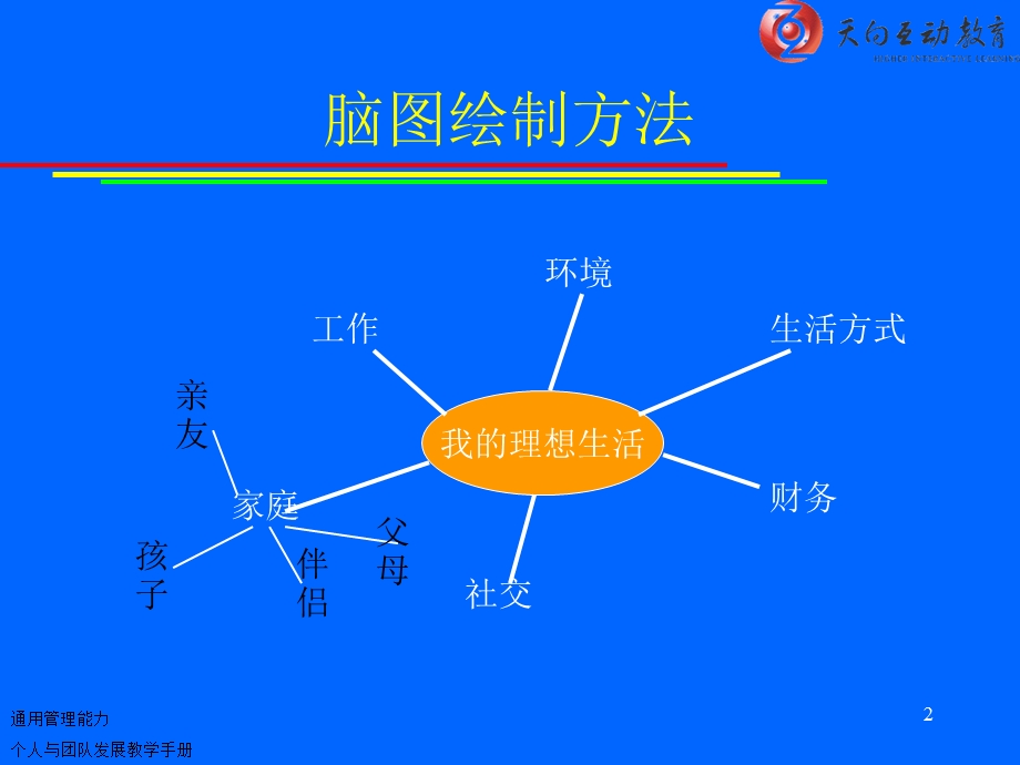 教学手册配套资料.ppt_第2页