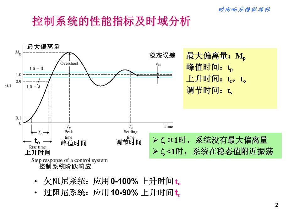 控制系统的性能指标及时域分析.ppt_第2页