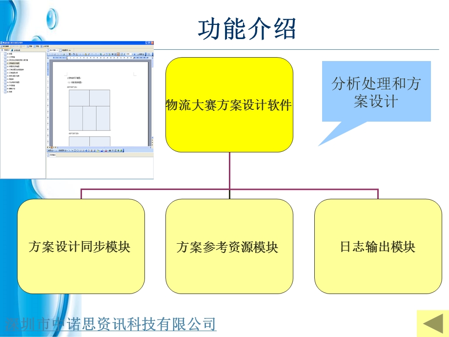 全国物流技能大赛平台.ppt_第3页