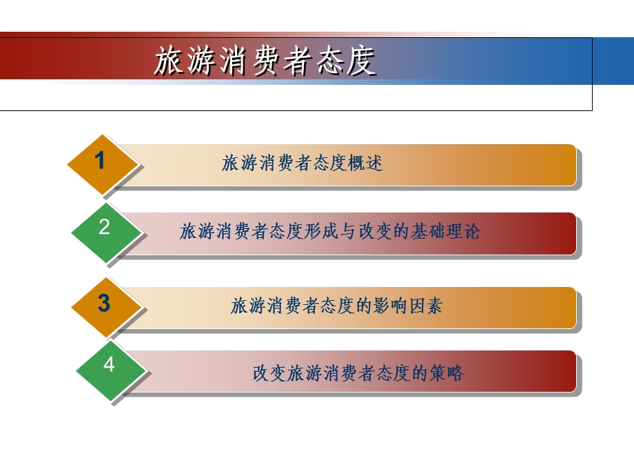 旅游消费者态度.ppt_第2页