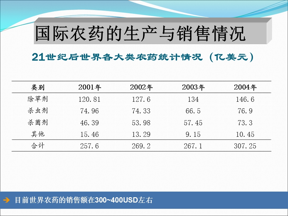 农药残留与危害.ppt_第3页