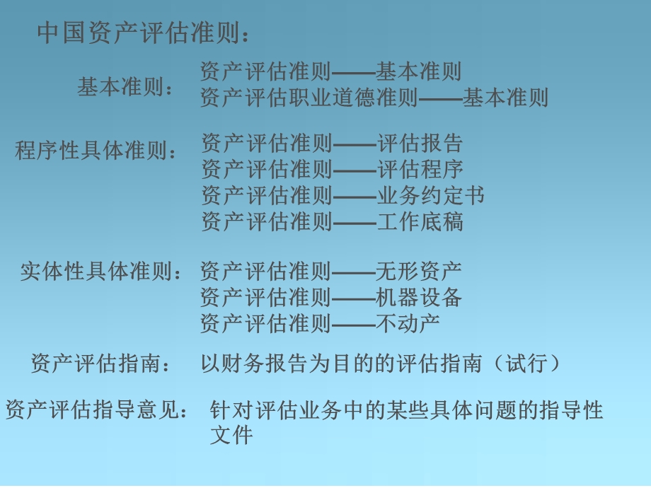 无形资产评估准则.ppt_第2页