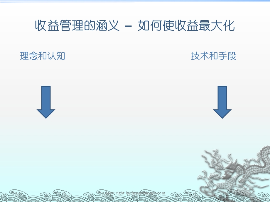 做好收益管理的有效性条件.ppt_第3页