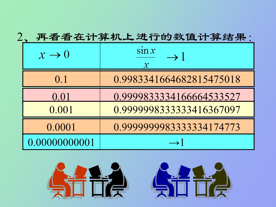 利用两个重要极限求极限.ppt_第3页