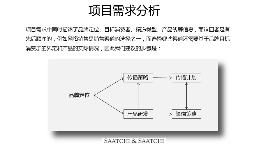 品牌定位策略思考.ppt_第3页