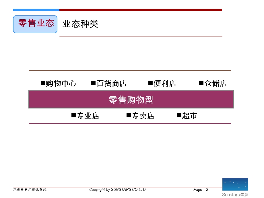 商业地产业态标准完整版.ppt_第2页