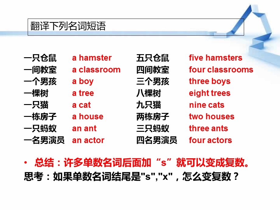 名词的复数变化.ppt_第2页