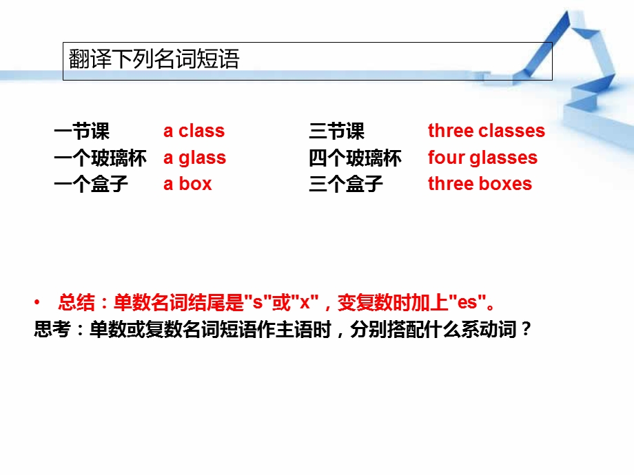 名词的复数变化.ppt_第3页