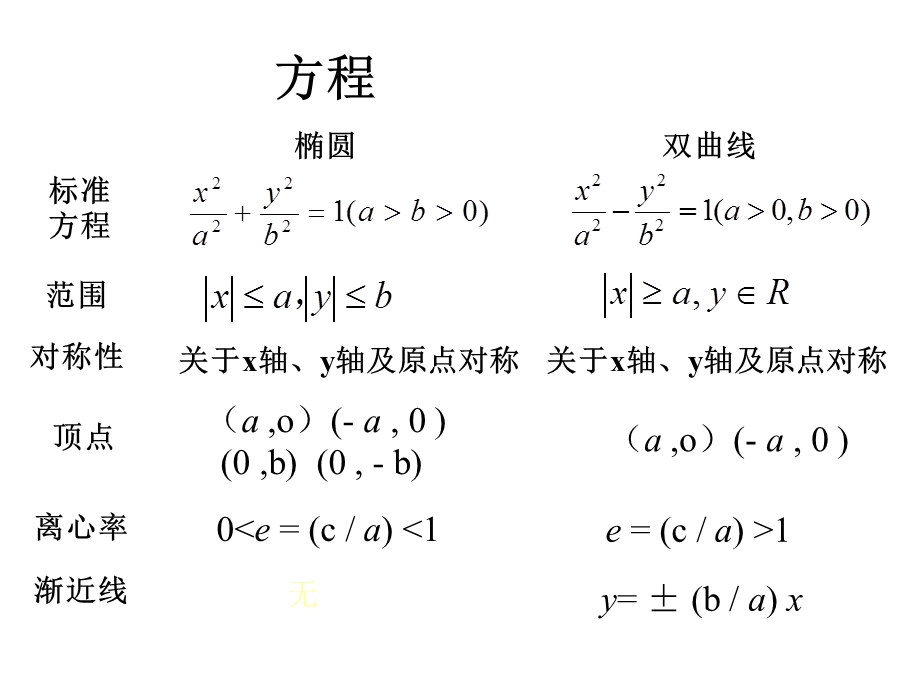 圆锥曲线优秀总结.ppt_第2页