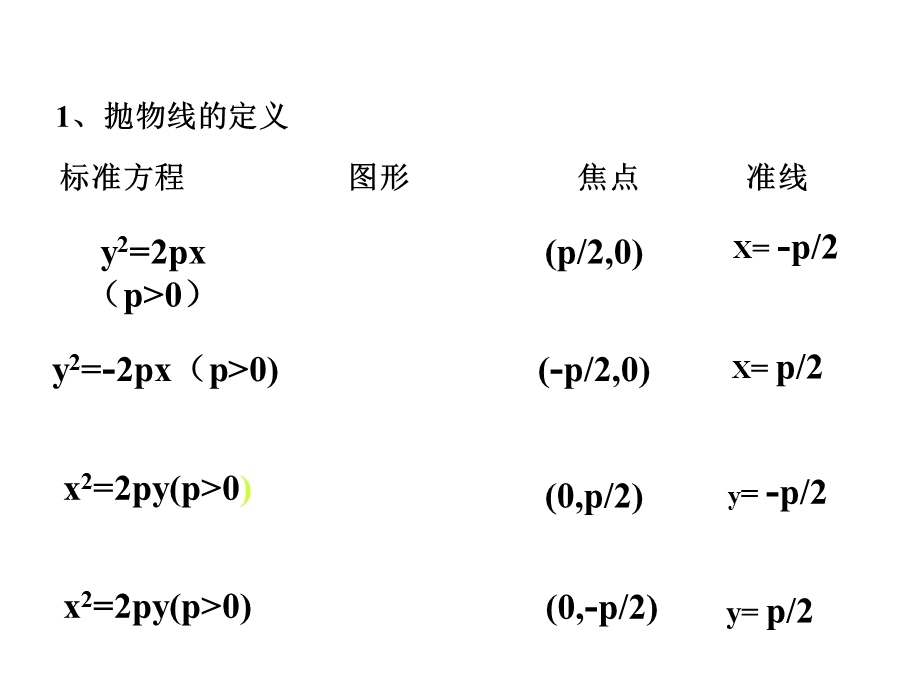 圆锥曲线优秀总结.ppt_第3页