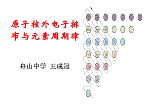 原子核外电子排布与元素周期律.ppt