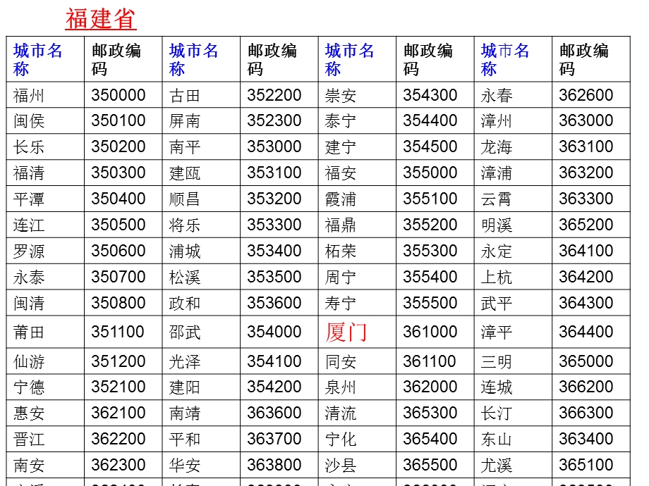 新课标人教版数学五年级上册《数学广角——数字编码》课件1.ppt_第1页