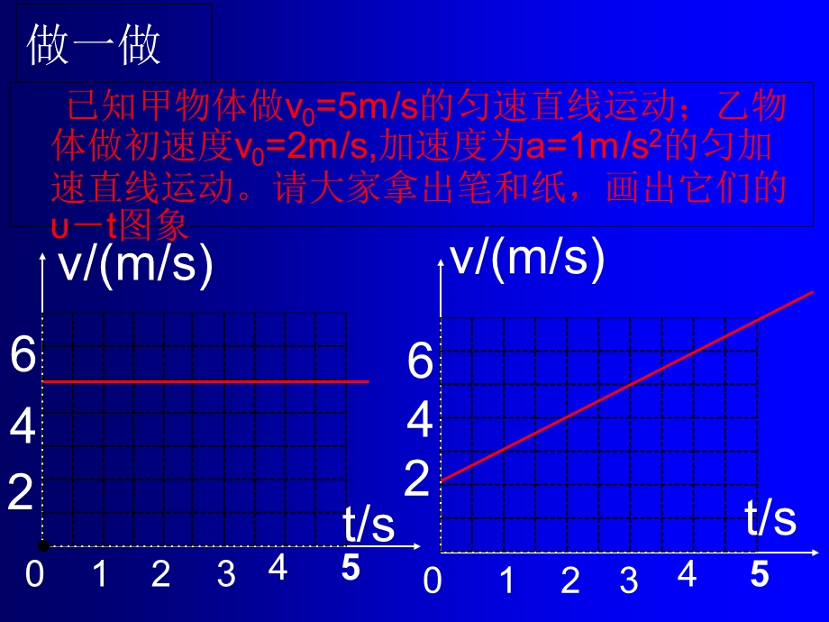 匀变速直线运动位移与时间关系课件.ppt_第2页