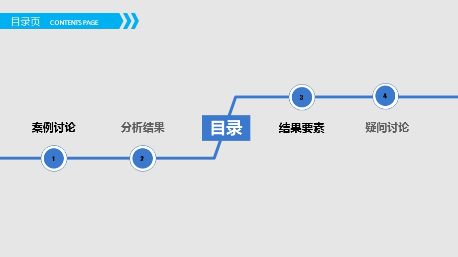 员工培训(以结果为导向的思维训练).ppt_第2页