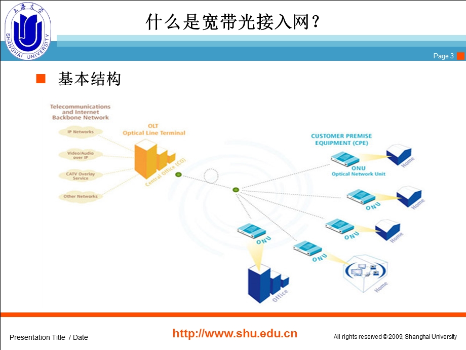 宽带光接入网概述.ppt_第3页