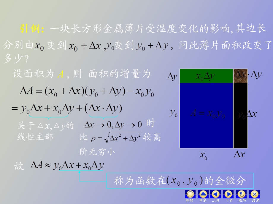 全微分与链式法则.ppt_第3页