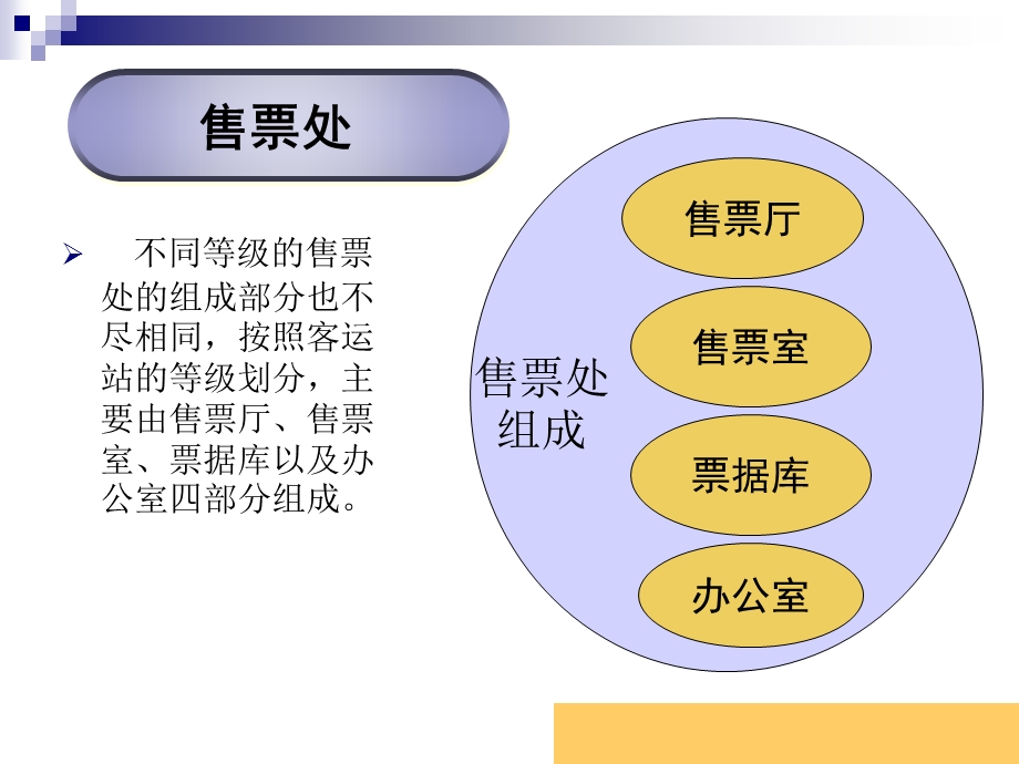 客运站设计讲义.ppt_第3页