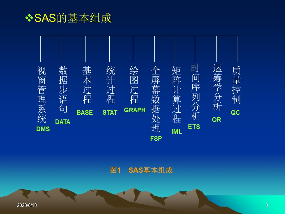 医用SAS统计分析(一).ppt_第3页