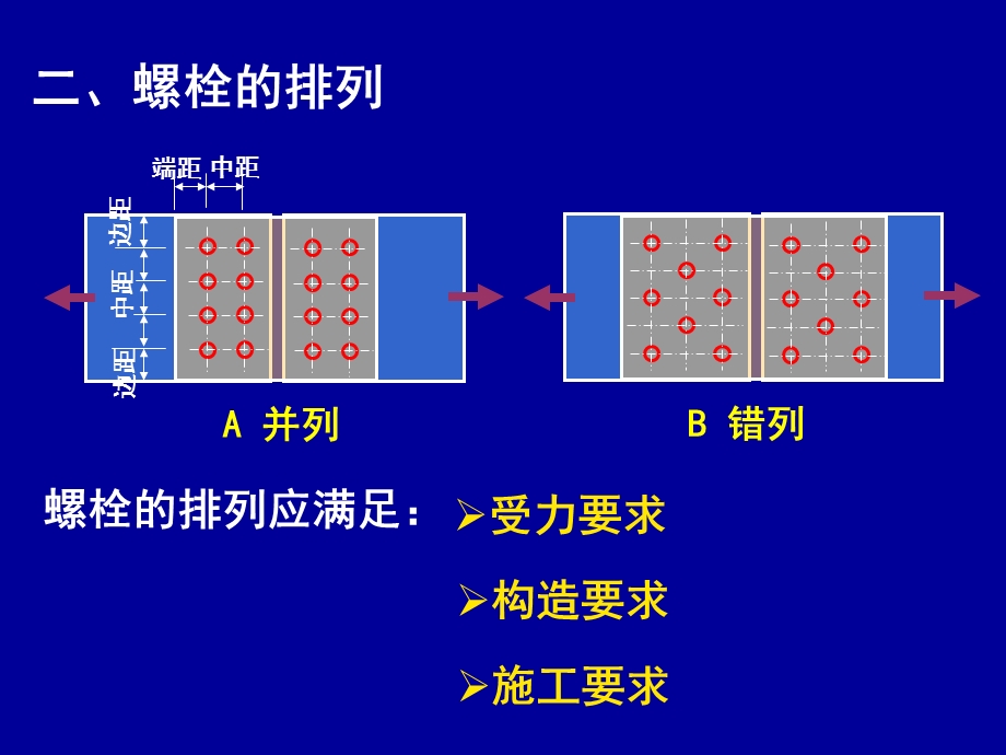 普通螺栓连接的构造和计算.ppt_第2页