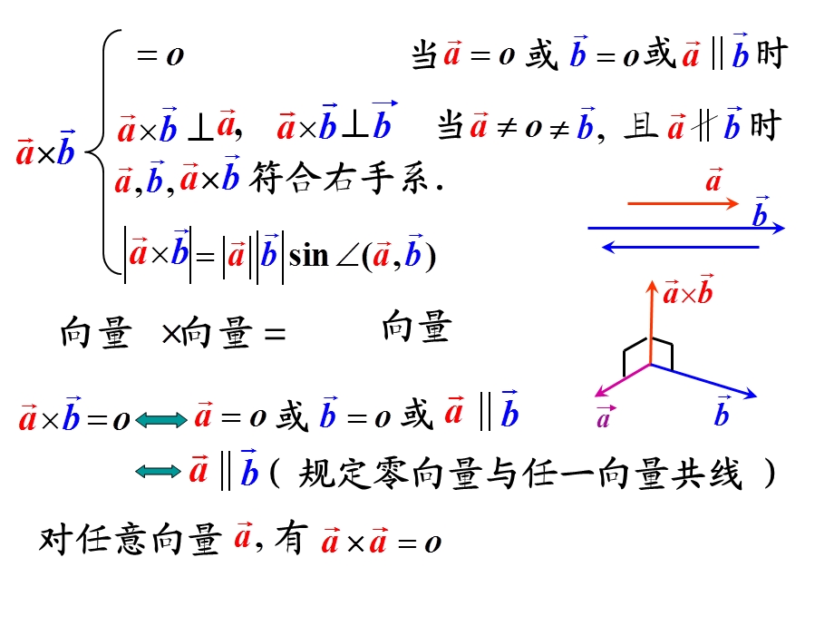 向量的外积0650B.ppt_第3页