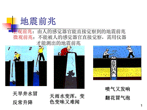 学生地震应急与自救完整PPT课件.ppt