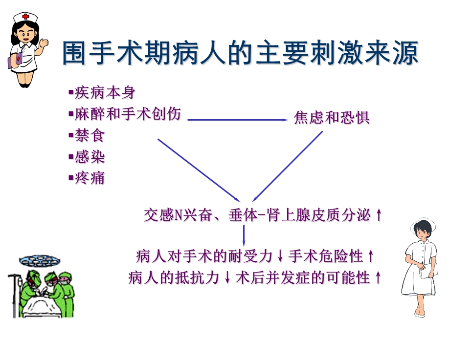 手术前后病人的护理ppt.ppt_第2页