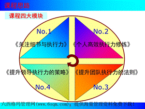 执行力和领导力的结合宝典.ppt