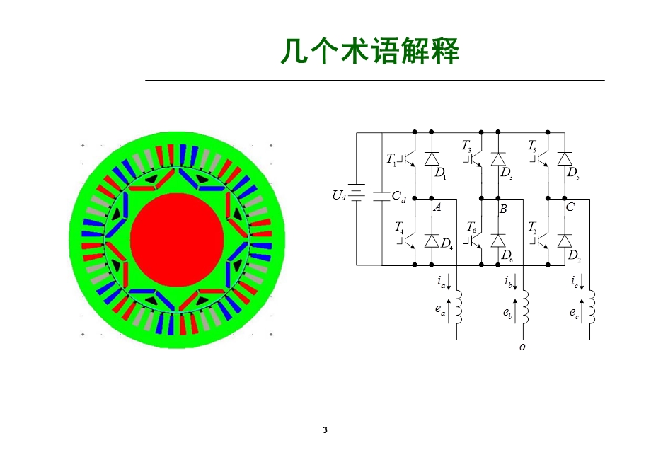 无刷直流电机运行原理与基本控制方法.ppt_第3页