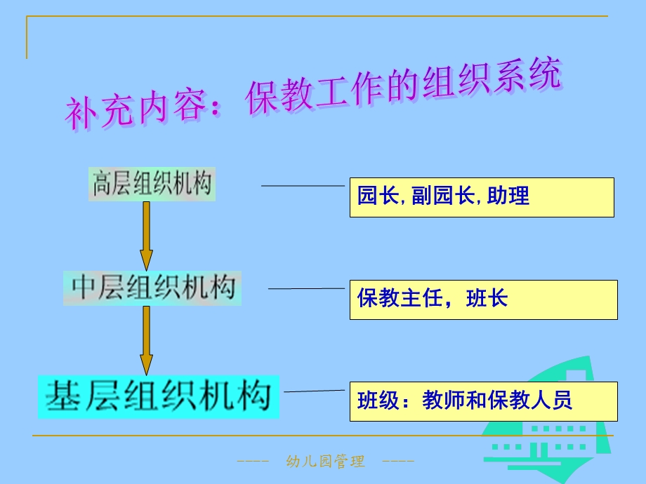 幼儿园保教工作管理(幼教).ppt_第3页