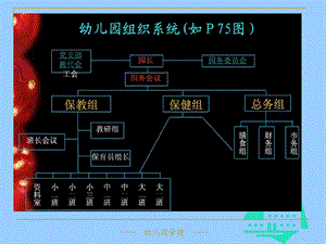 幼儿园保教工作管理(幼教).ppt