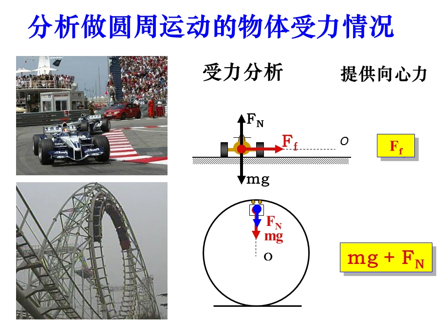 圆周运动实例分析.ppt_第3页