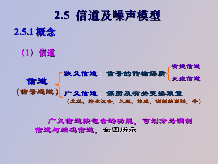 信道及噪声模型.ppt_第1页