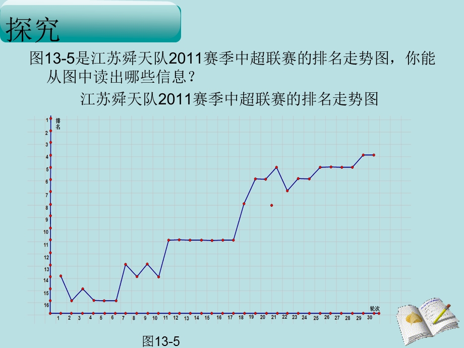 数据的图示折线.ppt_第2页