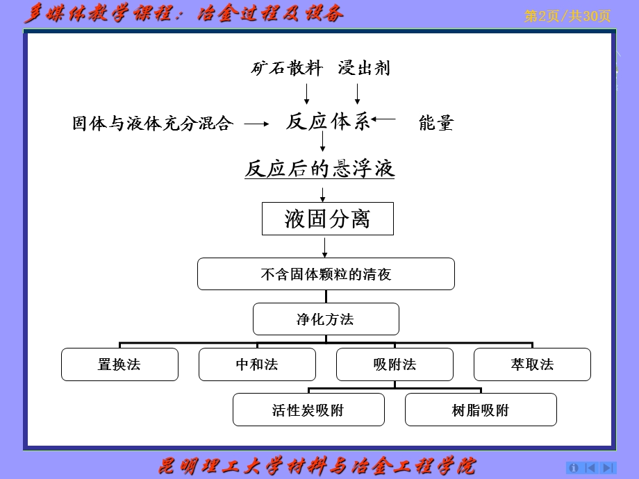 冶金设备基础第7章-萃取.ppt_第2页