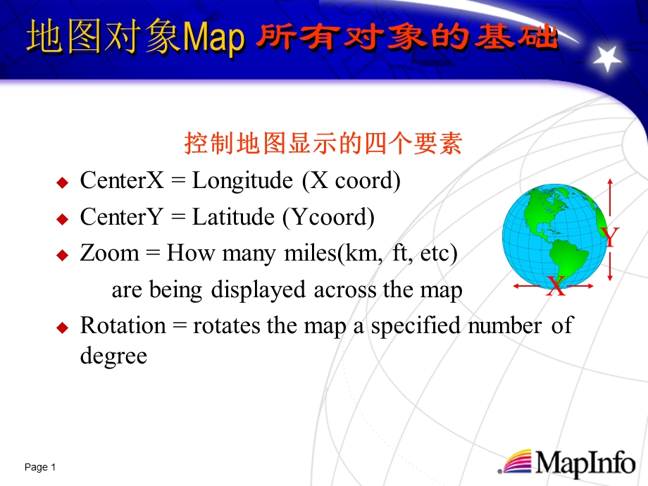 地图对象Map所有对象的基础.ppt_第1页