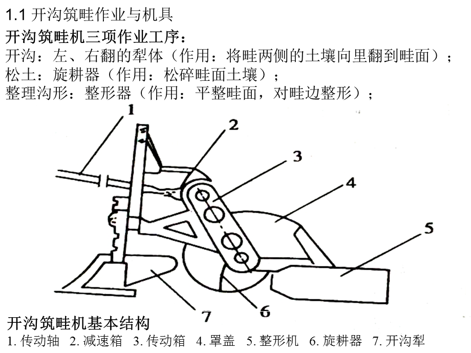 农业机械化生产学(未讲内容修改版).ppt_第3页