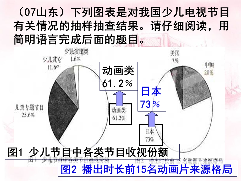 图表题答题技巧.ppt_第3页