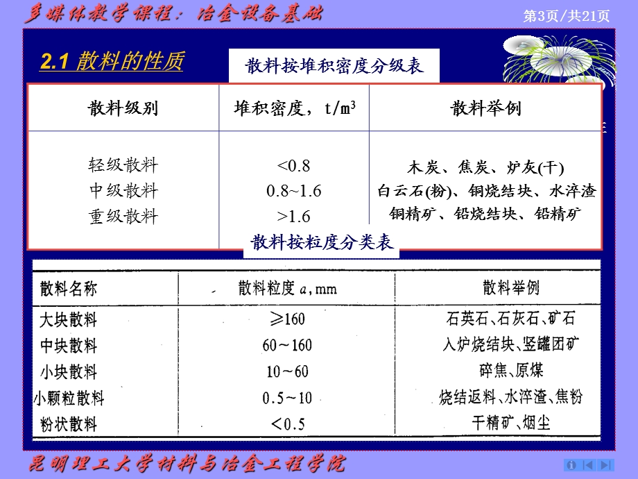 冶金设备基础第2章-散料输送.ppt_第3页