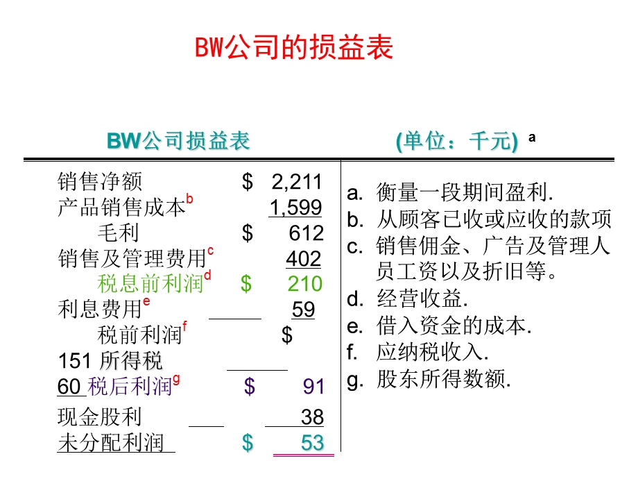 利润表和现金流量表分析.ppt_第2页