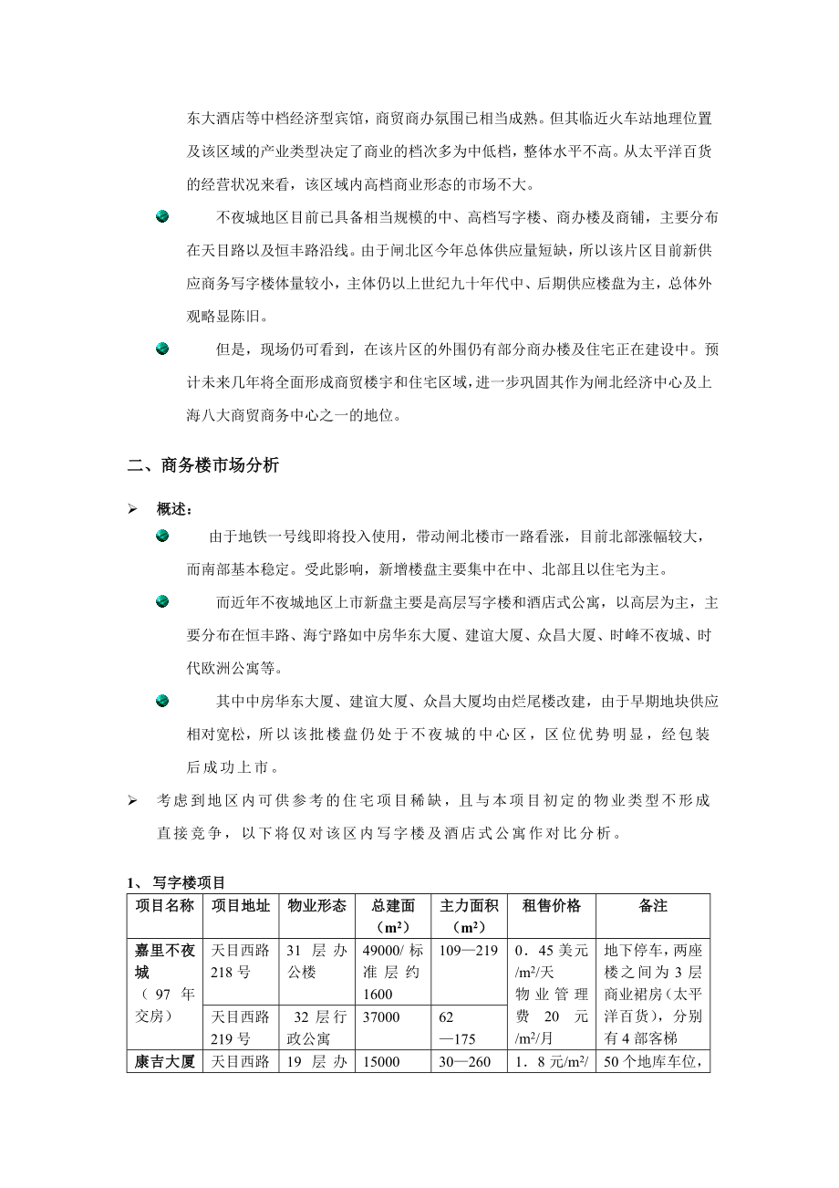 不夜城地区市调报告.doc_第2页