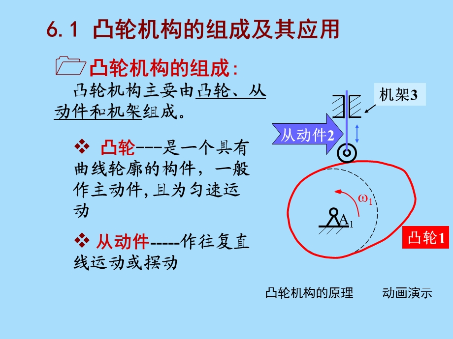 凸轮机构的运动设计.ppt_第2页